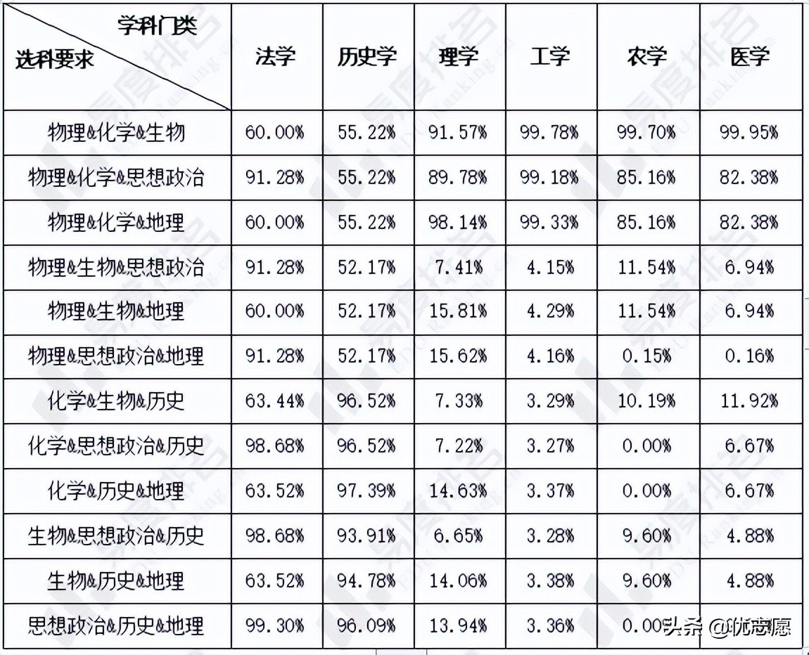 2024年湖北省新高考选科分析：限定选科专业中约92.4%必选物理