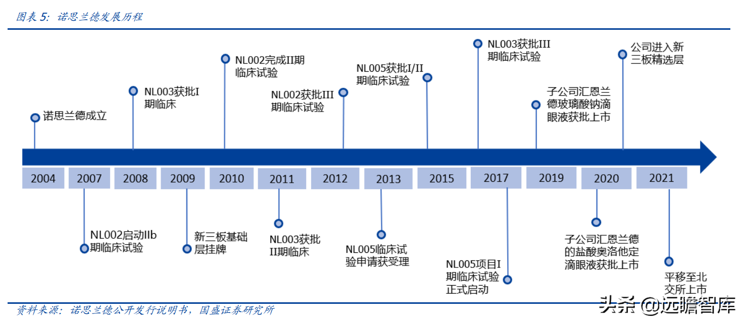 基因治疗大时代，诺思兰德：一马当先，50亿级别重磅单品价值低估