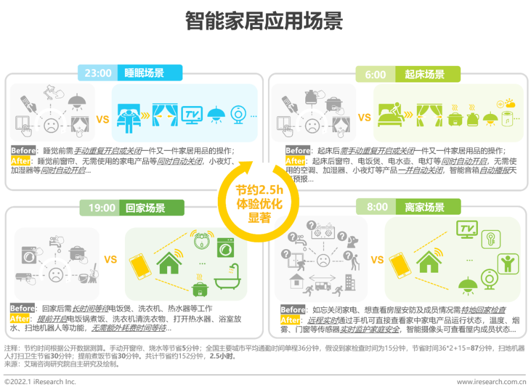 2021年中国物联网行业研究报告