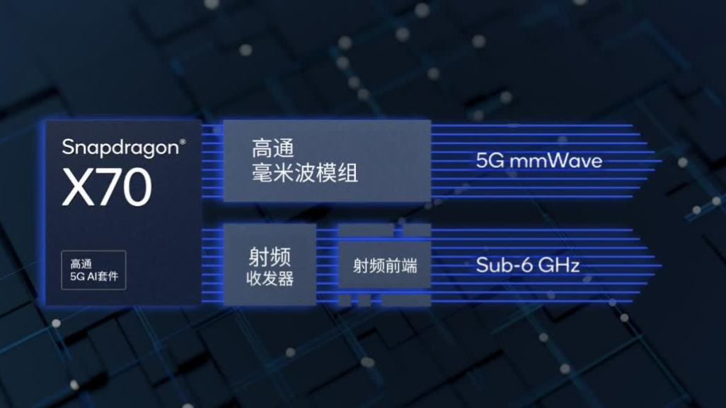 “长寿版”快充、双向折叠屏...一起看MWC22首日盛况