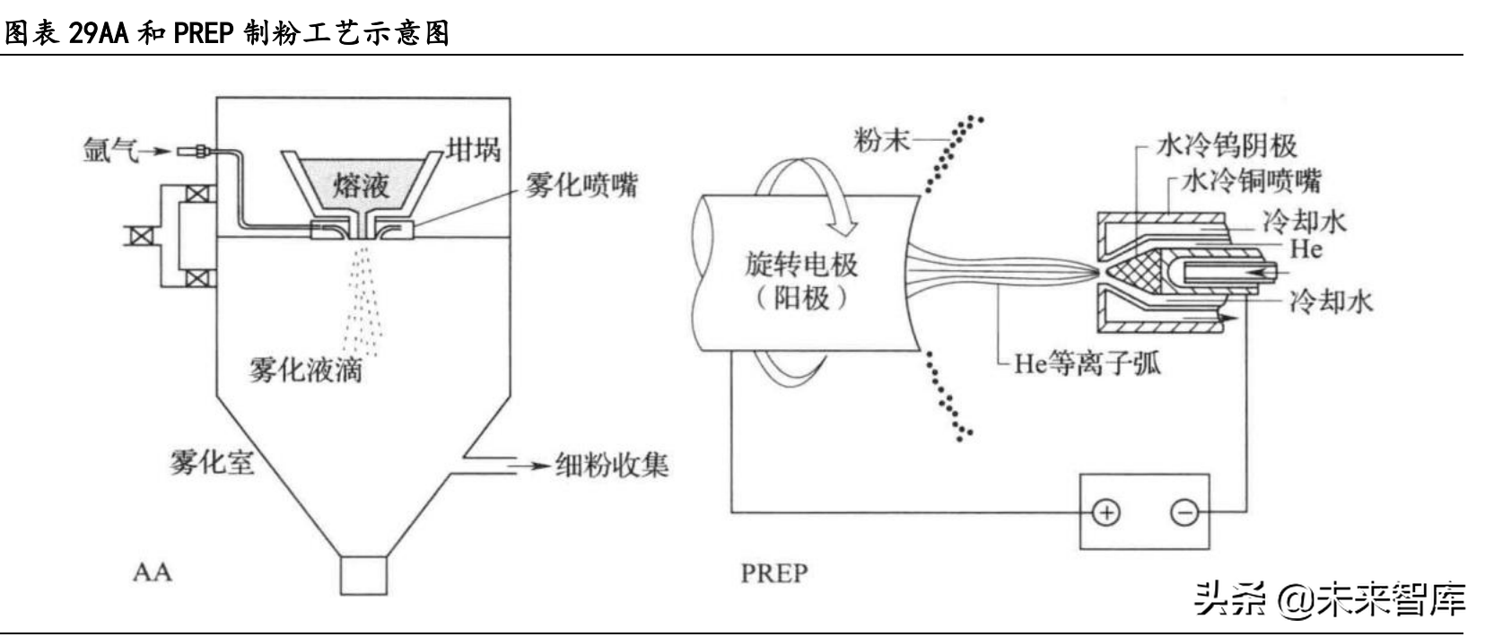 大连机车研究所招聘（高温合金行业深度研究报告）