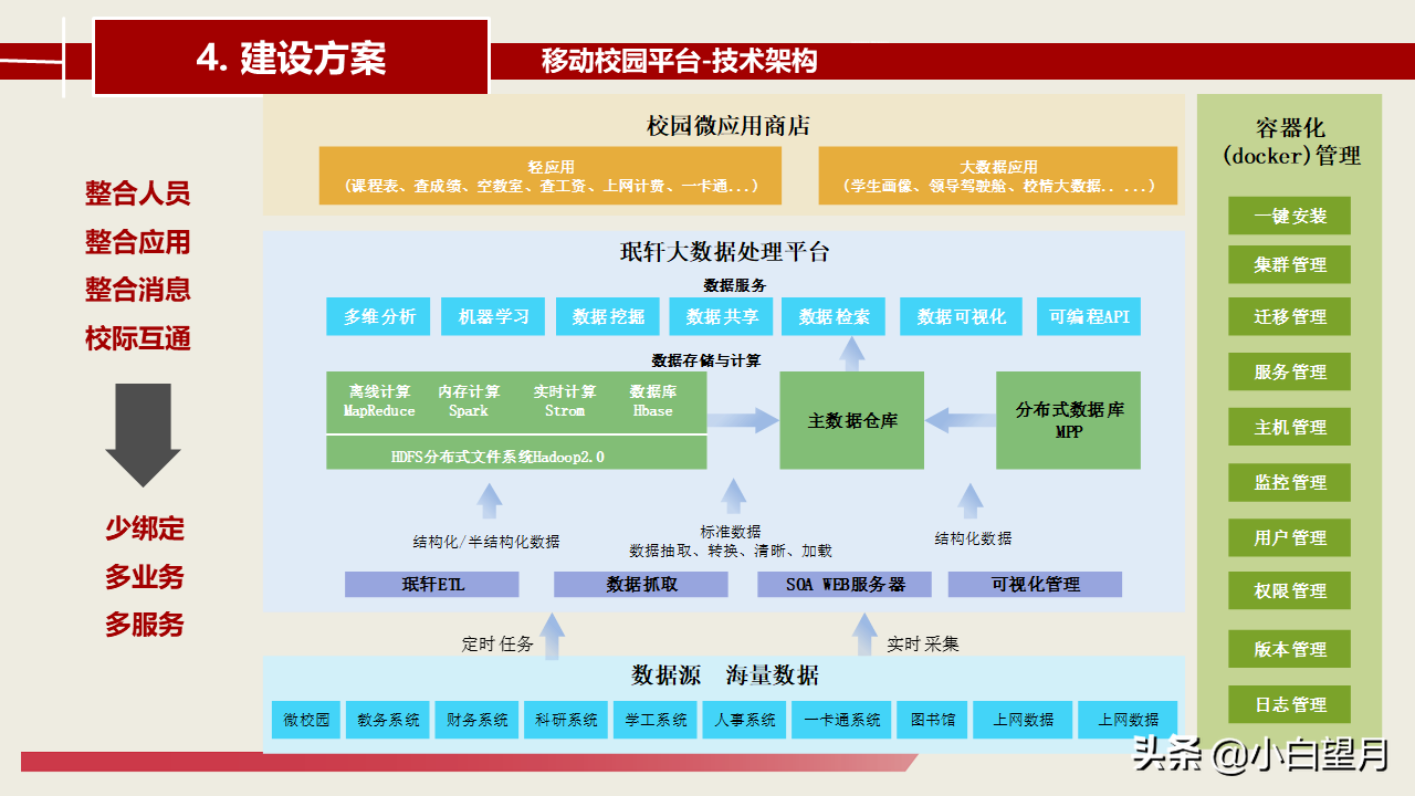智慧校园建设总体建设方案