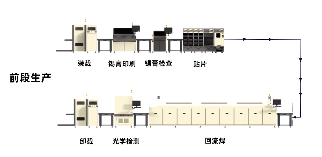 新能源汽车内卷，ECU产业升级，制造商：升级接口是关键
