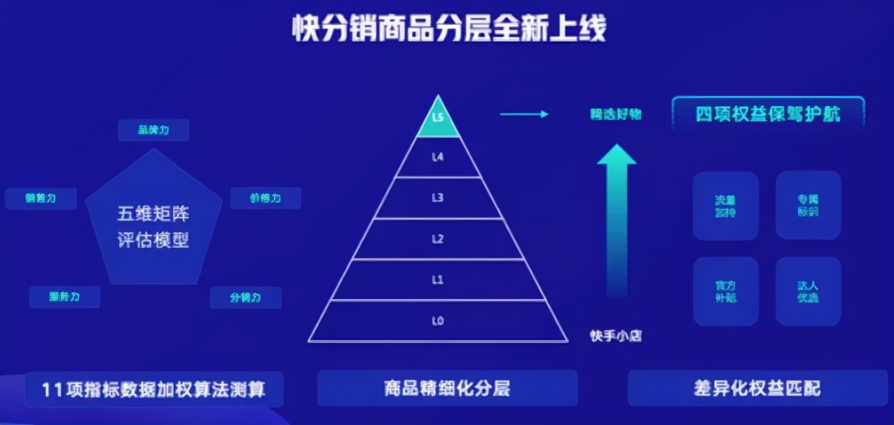 再造100个过亿商家！快手，要带老铁们起飞