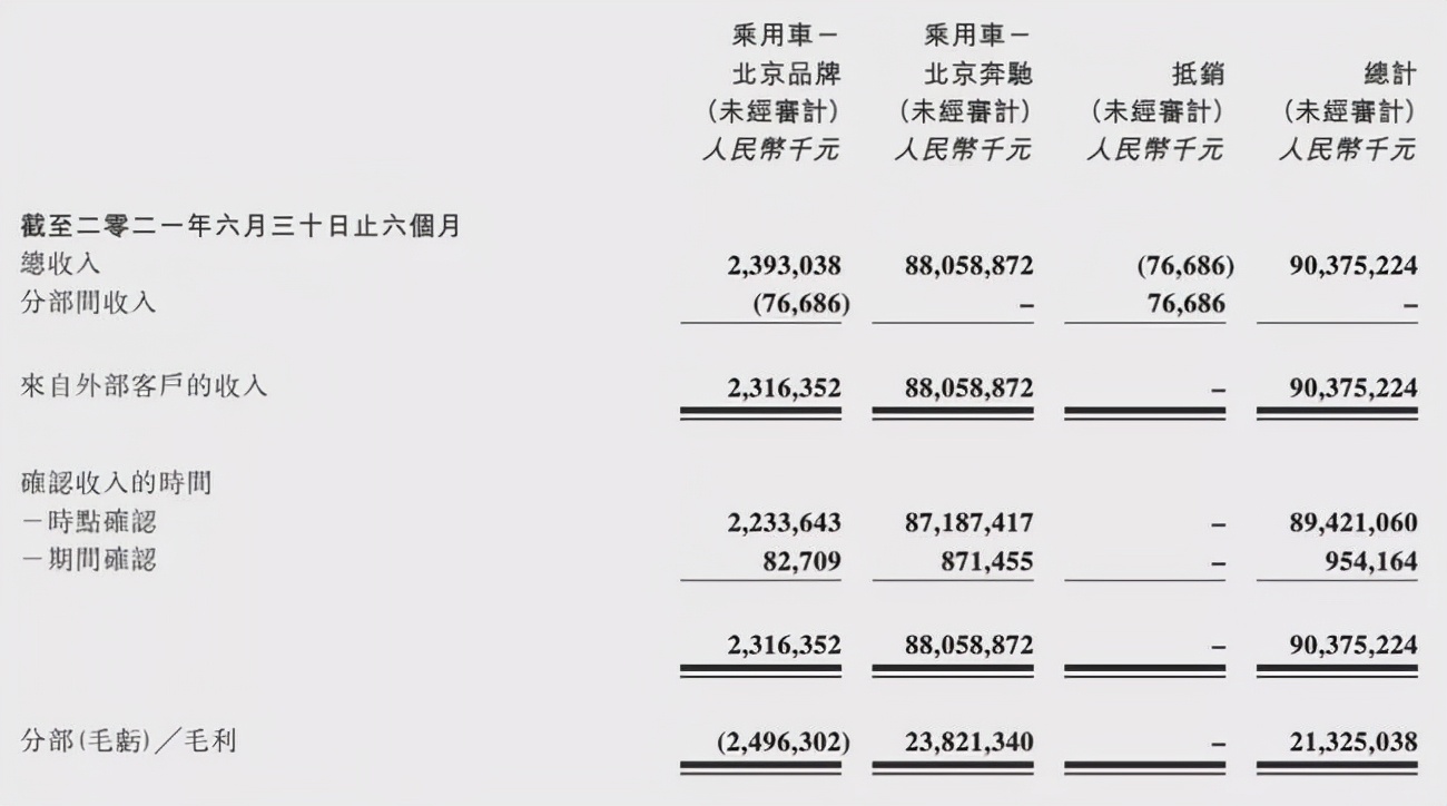 特写｜前方高能预警？北汽、戴姆勒扔下了一颗大彩蛋