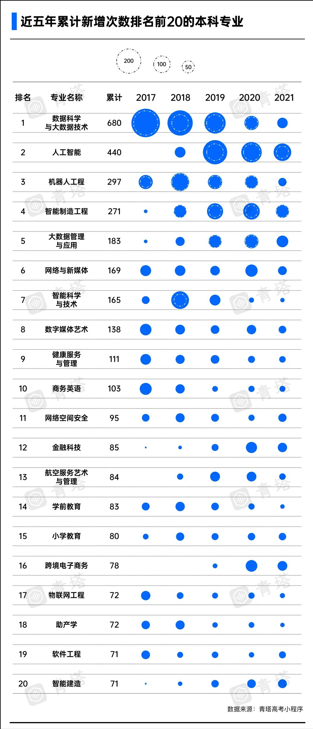5年撤销2000多个专业！这些专业，年年被撤销