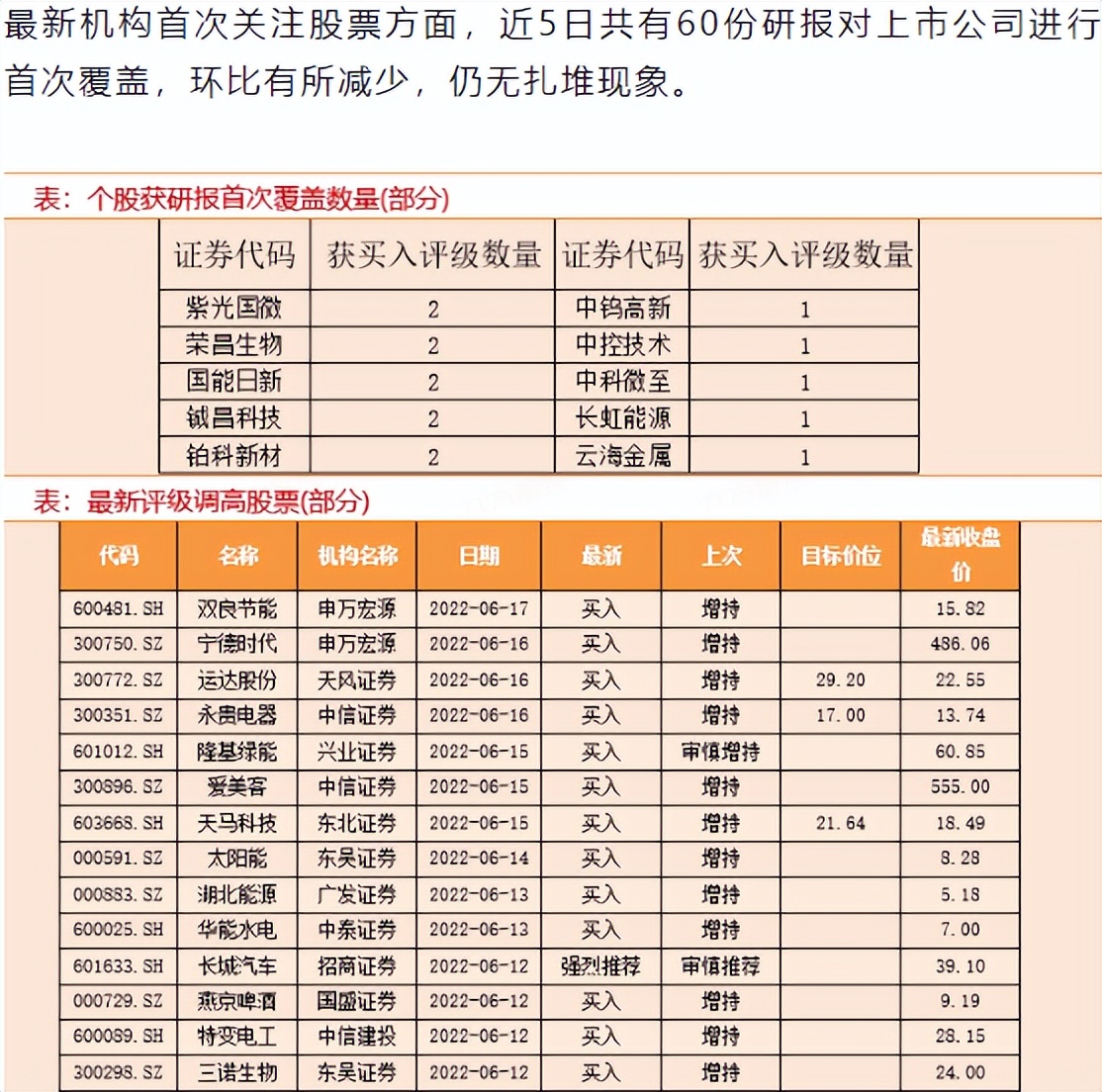 “此消彼长”重在盈利高增长