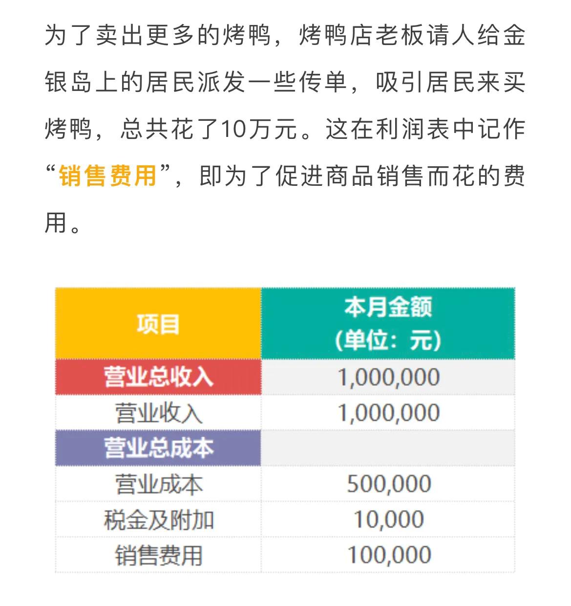 财报第三课：读懂利润表，一个公式就够了