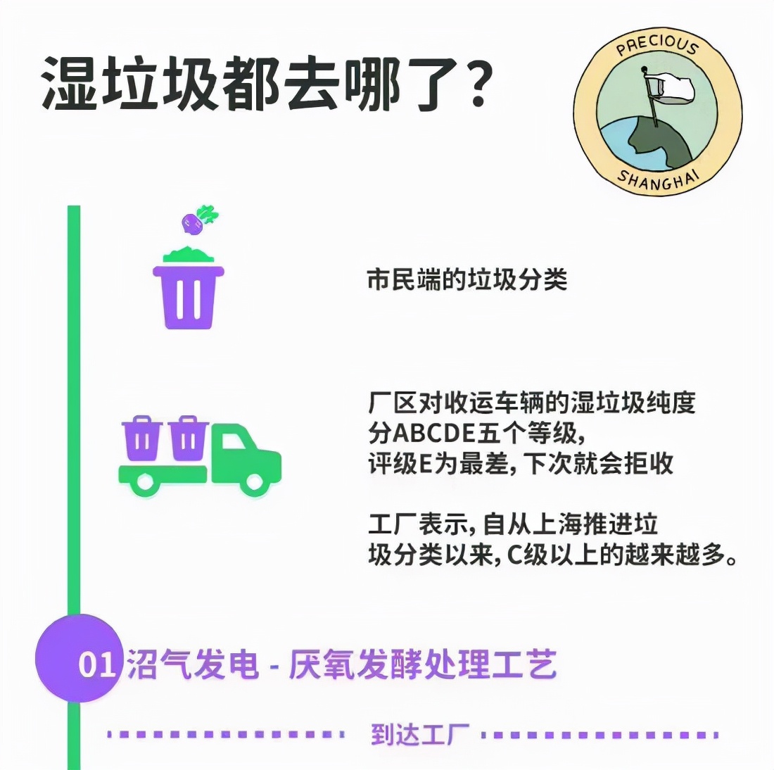 重访北京“零浪费”情侣：不买新衣、不点外卖，他们过得怎样？