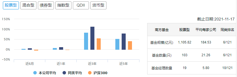 中国十大顶级基金公司冠军基金