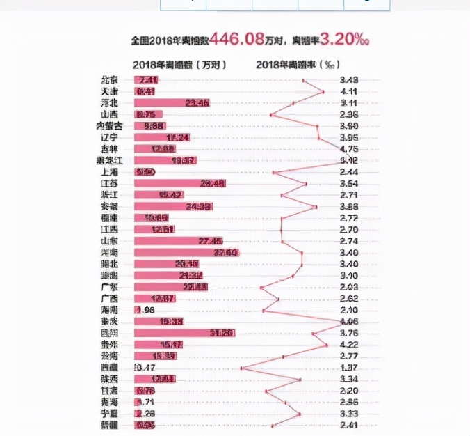 媒体：30%离婚原因与手机有关背后想离婚什么都可以成为理由