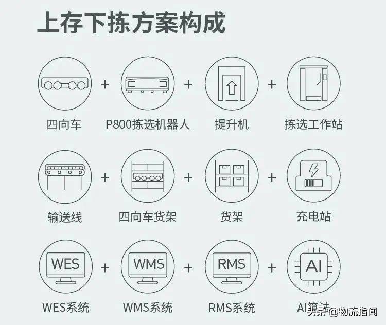 年中盘点：2022物流供应链领域10大科技创新