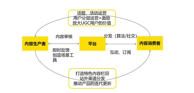 第1课：如何在元宇宙里建个DAO（岛），找到有趣的人一起赚钱？