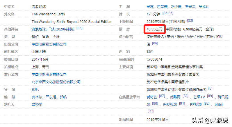 中国电影票房前十，长津湖-战狼2-李焕英列前三支持国产从我做起
