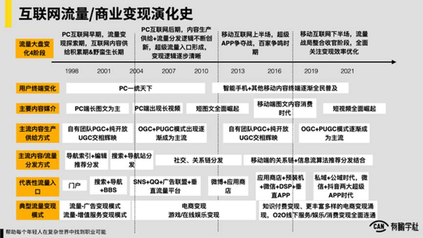 做时间的朋友，搜狐风雨之中锚定α收益