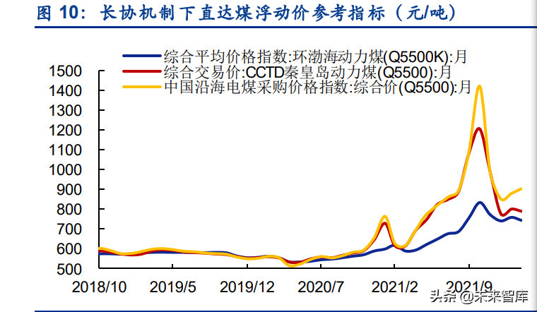 2022煤炭行业分析研究报告（能源煤炭行业发展前景）
