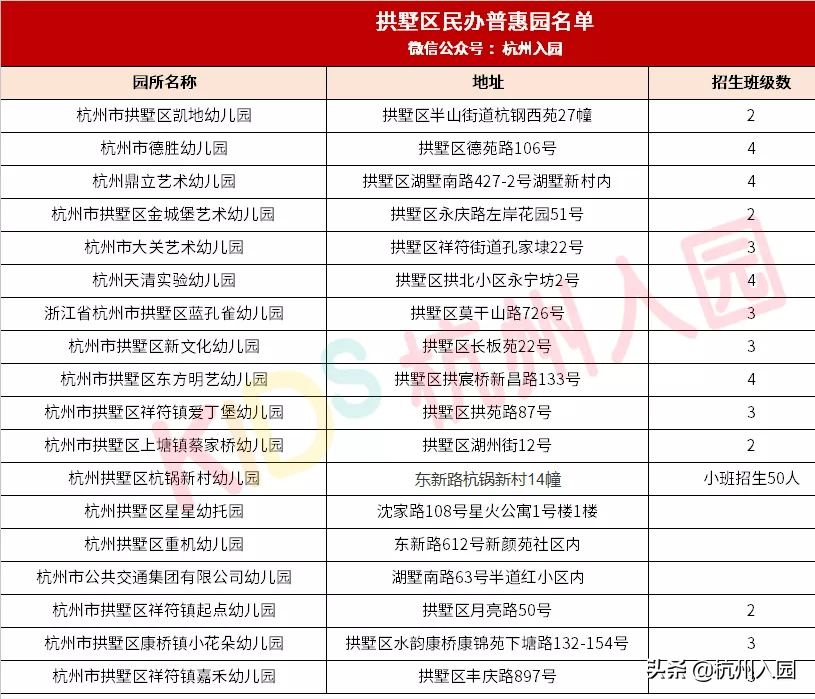 杭州10区148家普惠性民办幼儿园名单盘点！收费直降，最低400/月