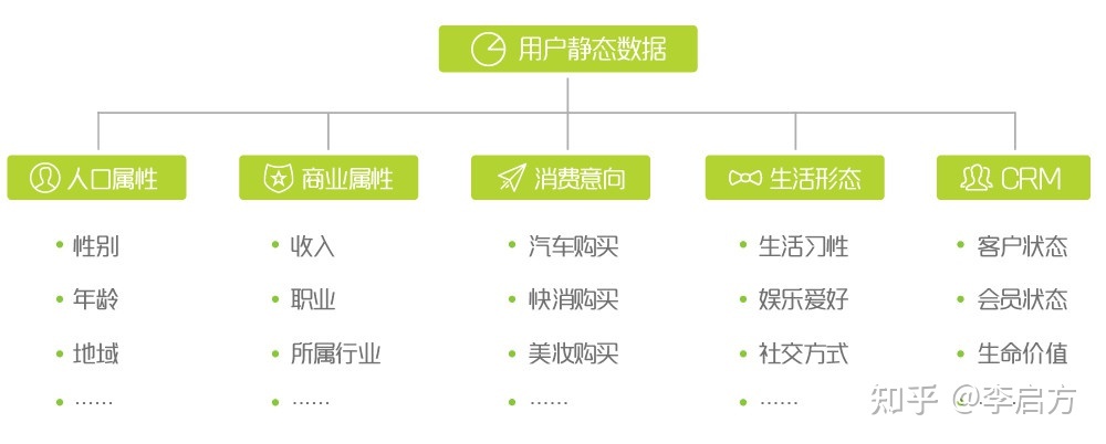 90%的人都做错的用户画像，到底应该怎么做？