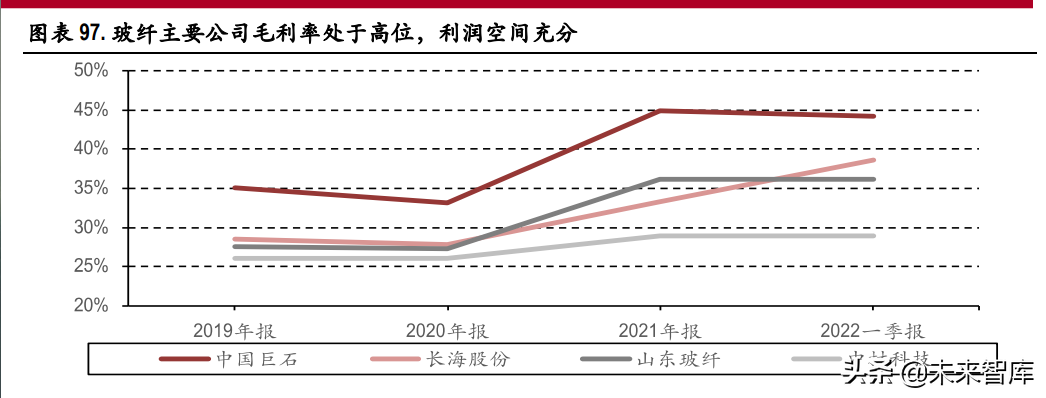 玻纤行业深度报告：行业成长性凸显，看好中长期景气度