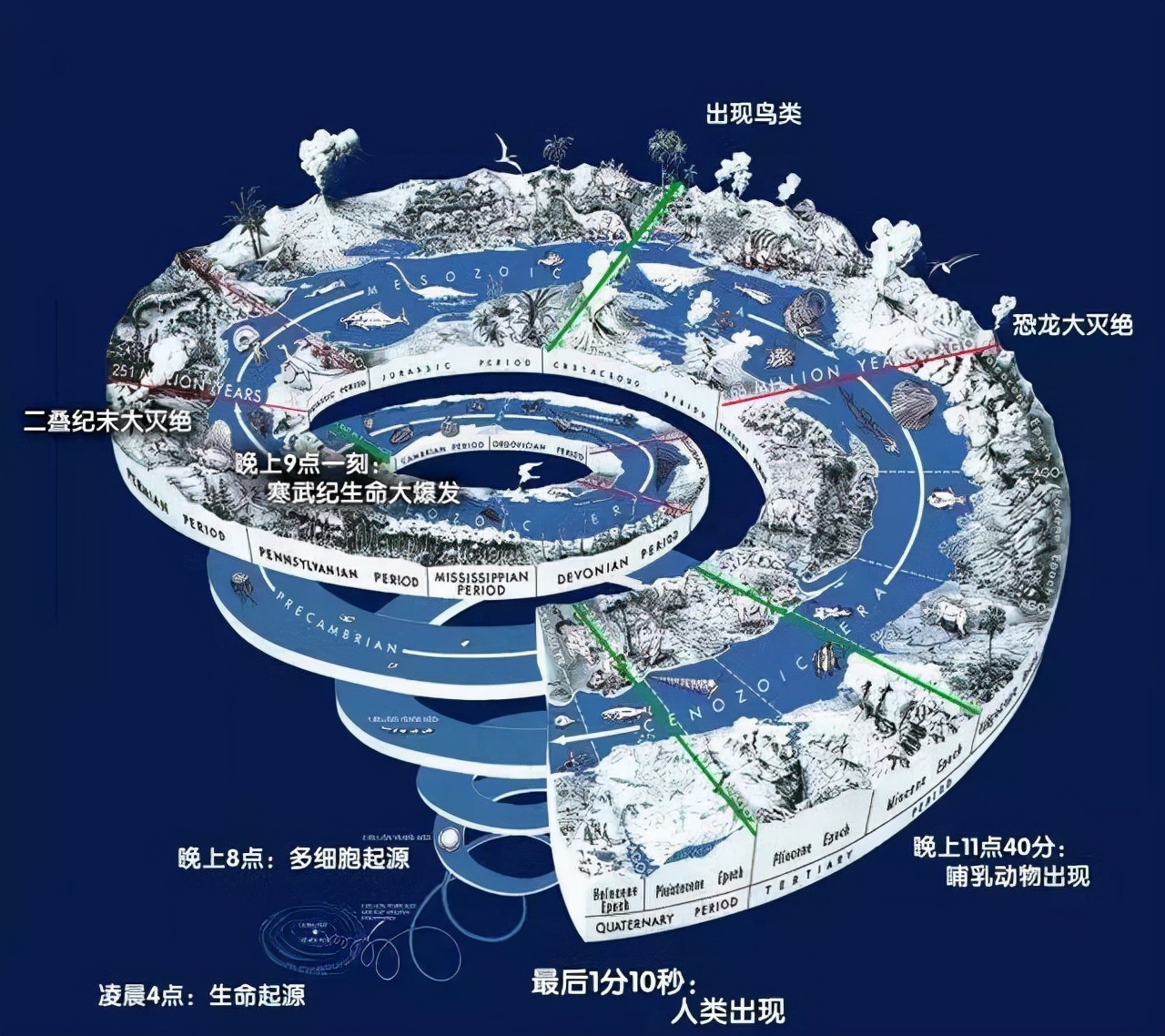 138亿年前，宇宙从一个看不见的奇点，爆炸成了今天的宇宙？