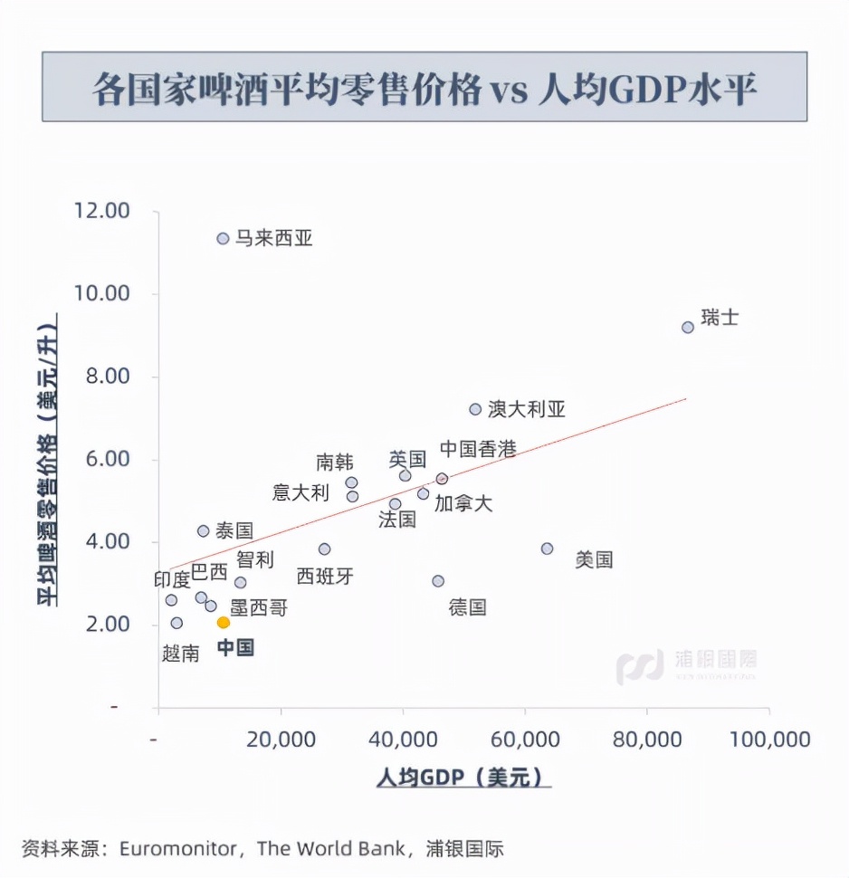 日渐金贵的啤酒：盘点世界上最贵的10种啤酒