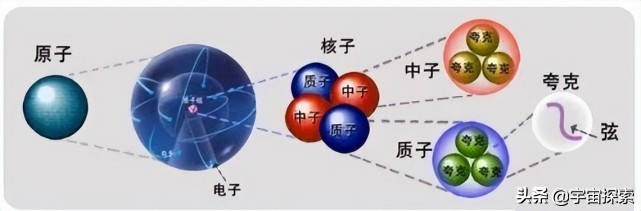 时间是主观的还是客观的？为何引力和速度会影响时间快慢？