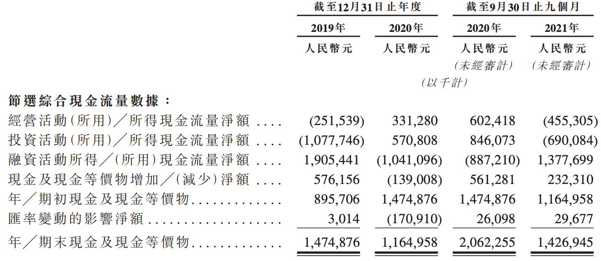 途虎养车在港招股书“失效”：冲刺上市遇挫，旗下子公司多次被罚