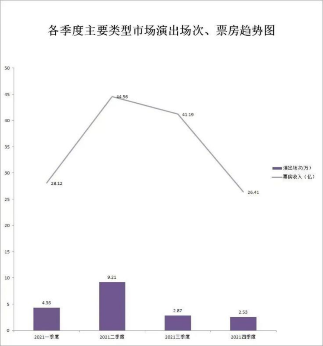 净亏损近4000万，股价离最高点下滑90%，杨丽萍的舞团撑不下去了
