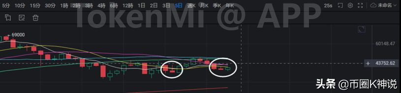 比特币：支撑验证有效，能否反弹还要一步步看