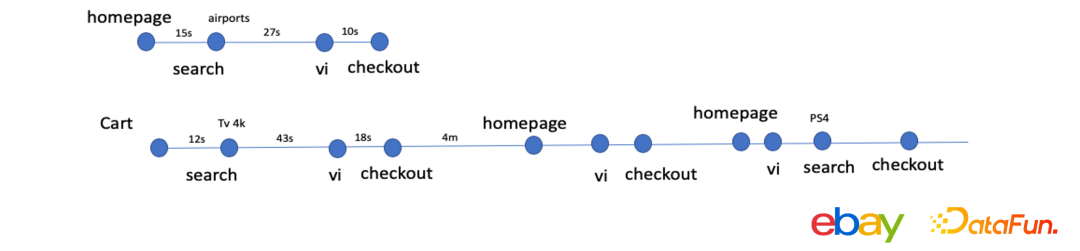 尹航：基于用户行为的交易反欺诈探索