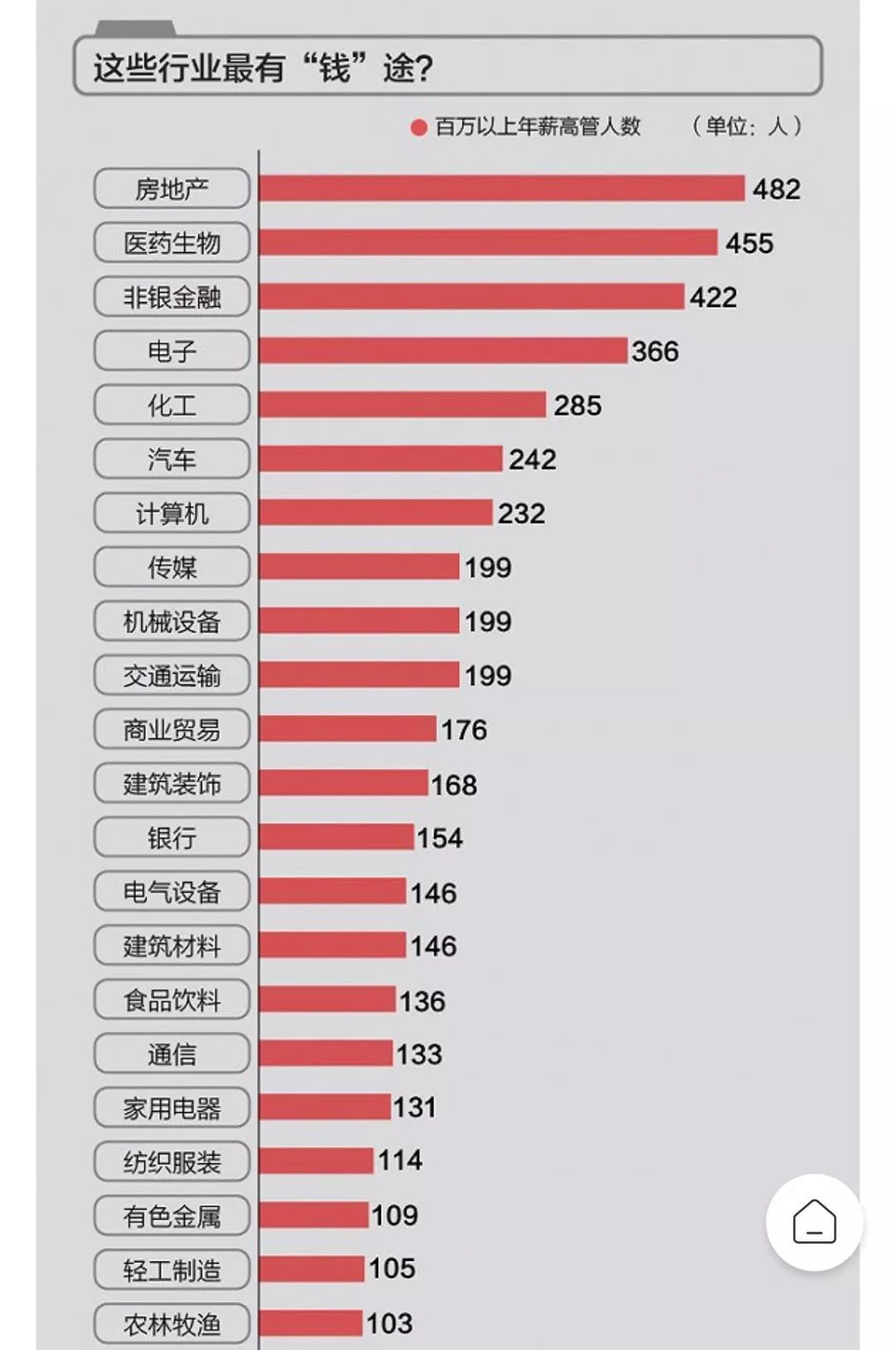 扒一扒中國人的工資真相:賺錢的5個層次,你在哪一層?