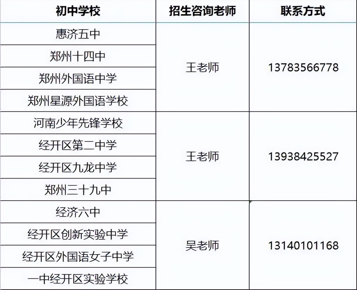 报考必备！2022年郑州市高中招生简章汇总
