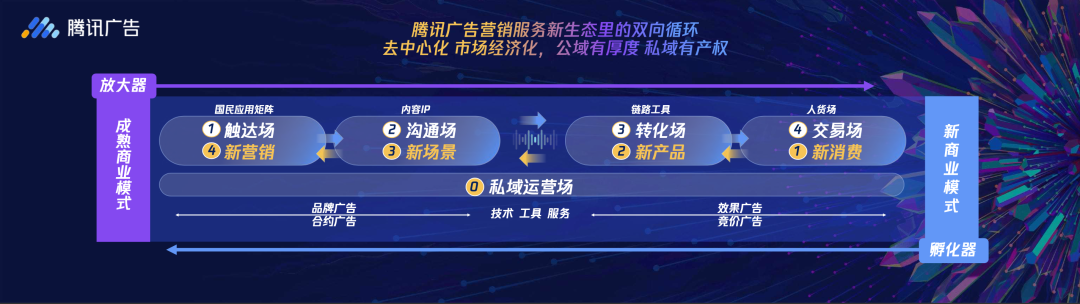 一文全览头部营销平台方法论：巨量 阿里 腾讯 百度…