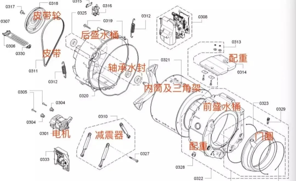 滚筒洗衣机结构复杂 如何将滚筒洗衣机清洗干净