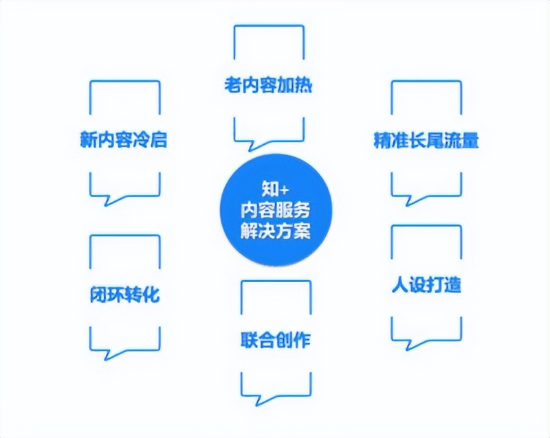 裁员60%，高层互斗，重将离职！知乎开盘破发，商业化进程遇阻？