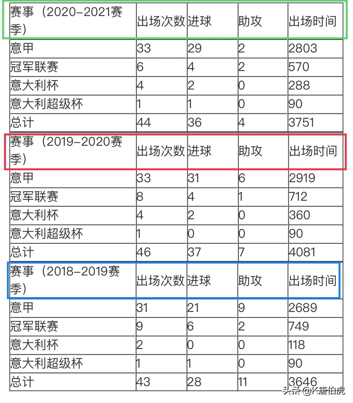 欧冠三连冠后c罗为什么离开(C罗离开尤文有诸多原因，阿莱格里回归成压倒骆驼的最后一根稻草)