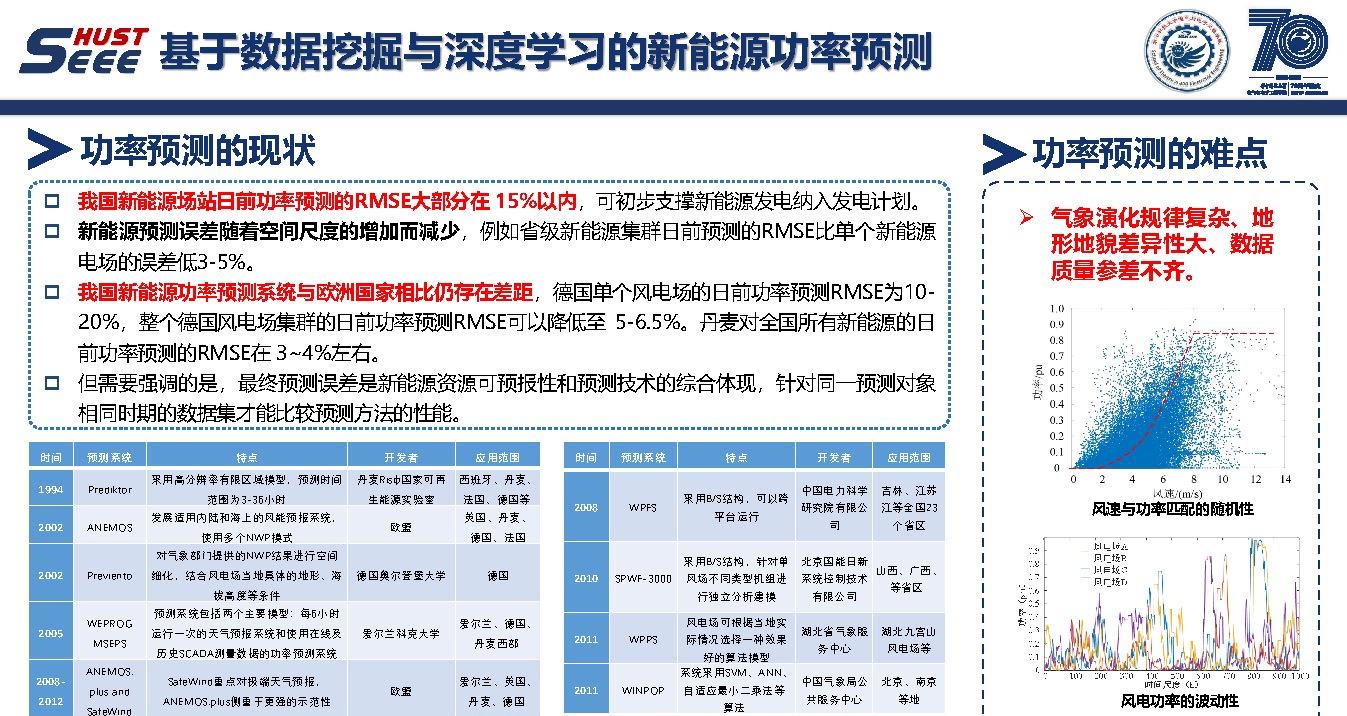 华中科技大学彭小圣副教授：大数据和人工智能方法及电力系统应用