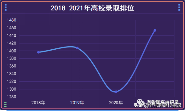 「2022高考参考」中山大学2021年广东省招生情况总结