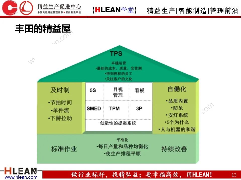 「精益学堂」精益工具的几大杀手锏