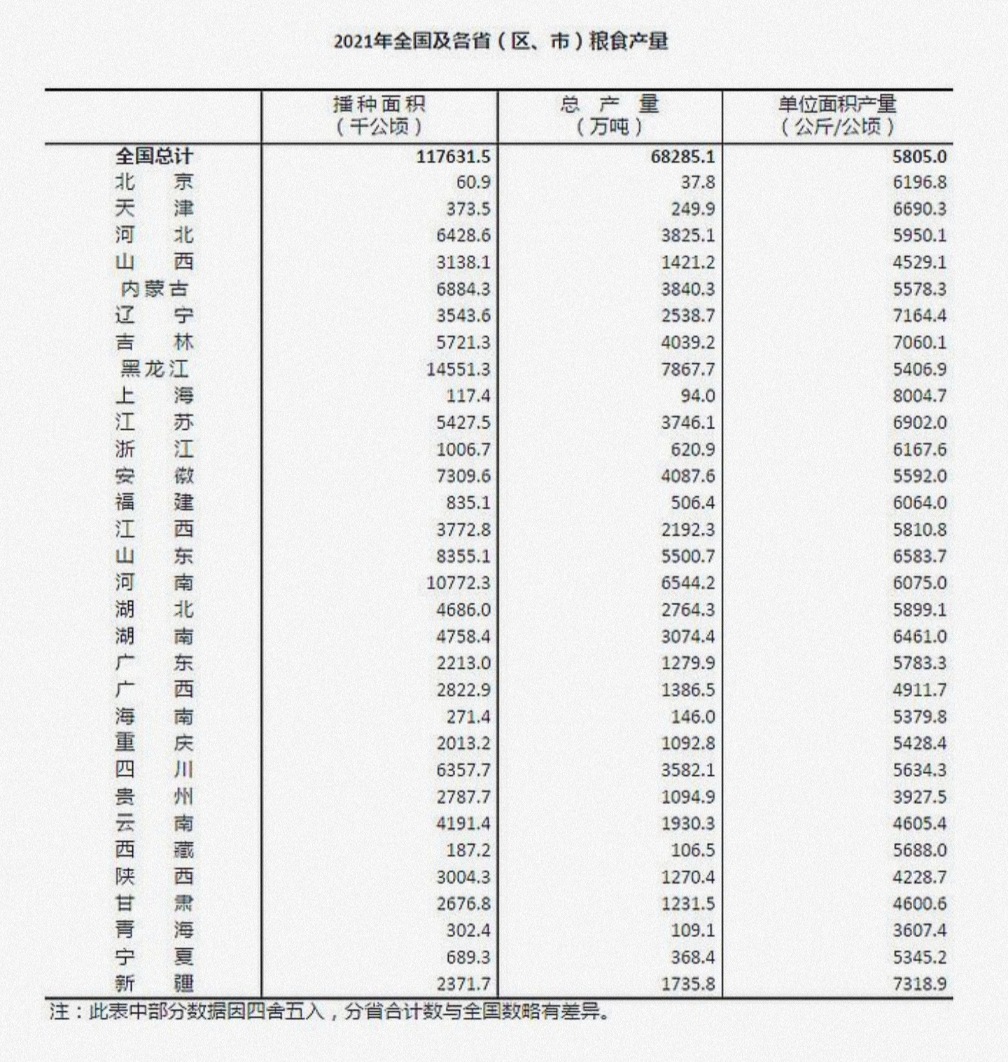 国际局势两大变化正在加速推动黑龙江崛起，是巧合还是必然？