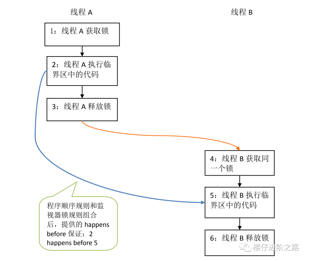 面了一个25岁的学妹，把synchronized关键字讲的那叫一个透彻