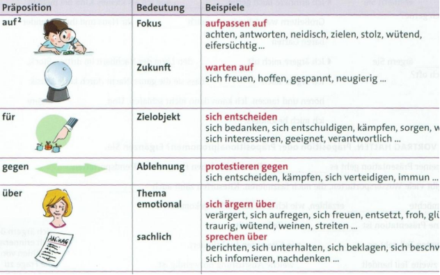 德国留学必看！怎样快速有效地学习德语？