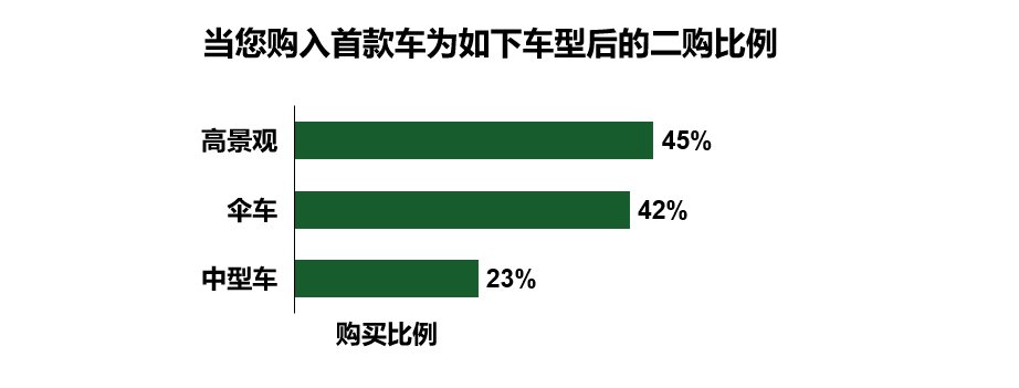 一年买齐中日欧三辆高端款，用亲自花的冤枉钱教你怎么选婴儿车