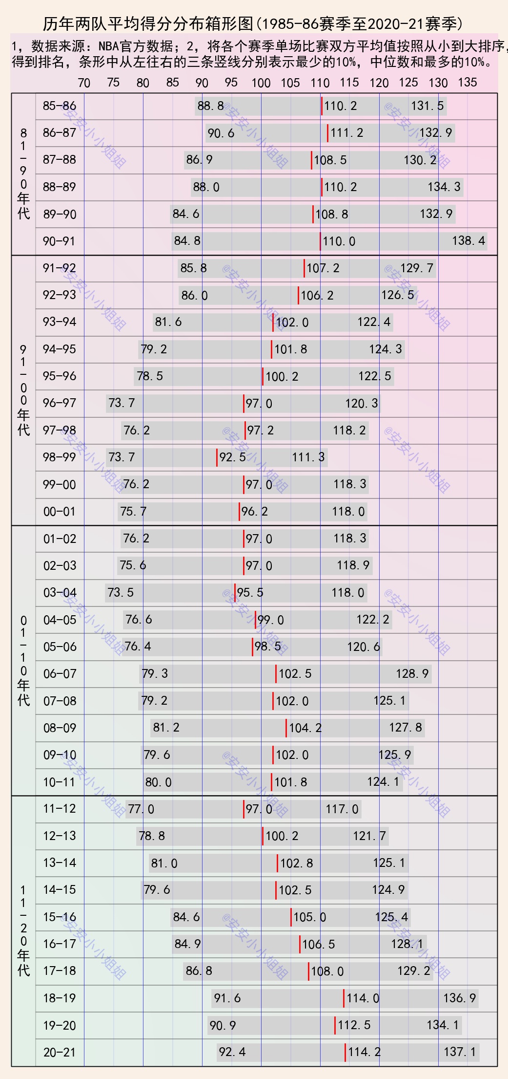 nba有哪些规律(36年间NBA得分有哪些规律可循？看看这些数据就知道了)