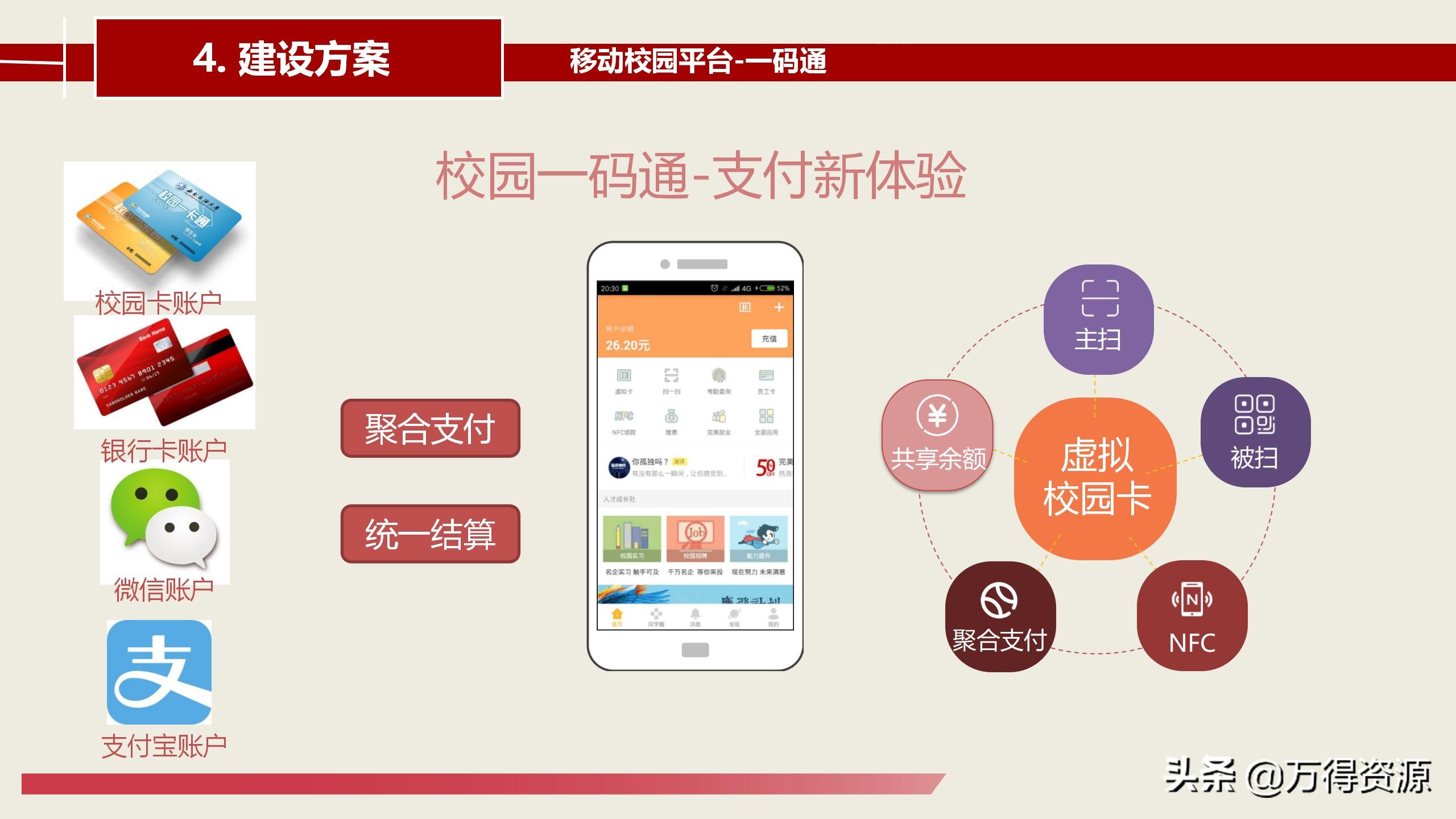 智慧校园建设总体详细设计方案（PPT）