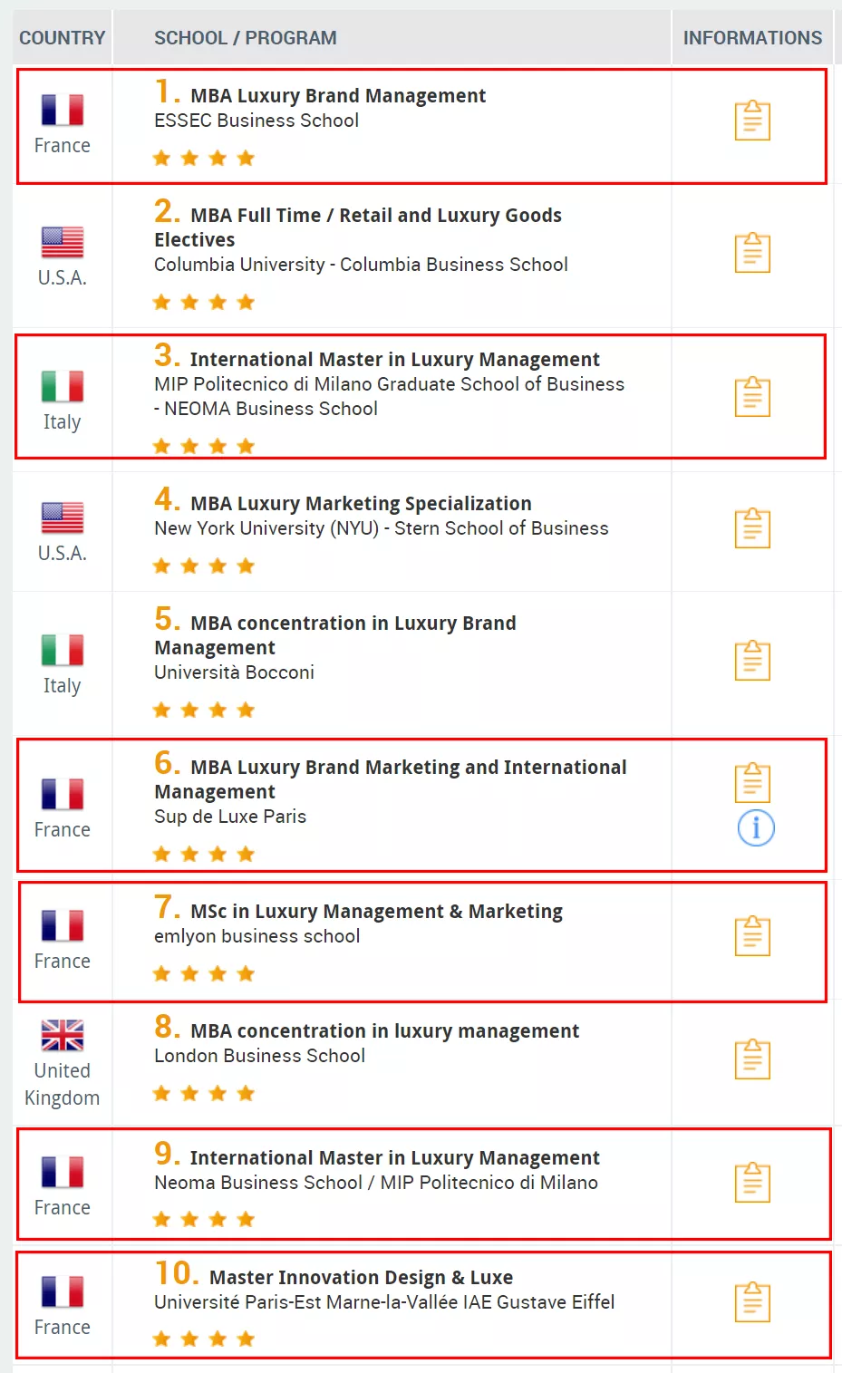 德勤2021全球奢侈品公司百强榜单发布，看完之后更想去法国学奢管