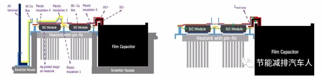 新能源电机控制器原理工艺