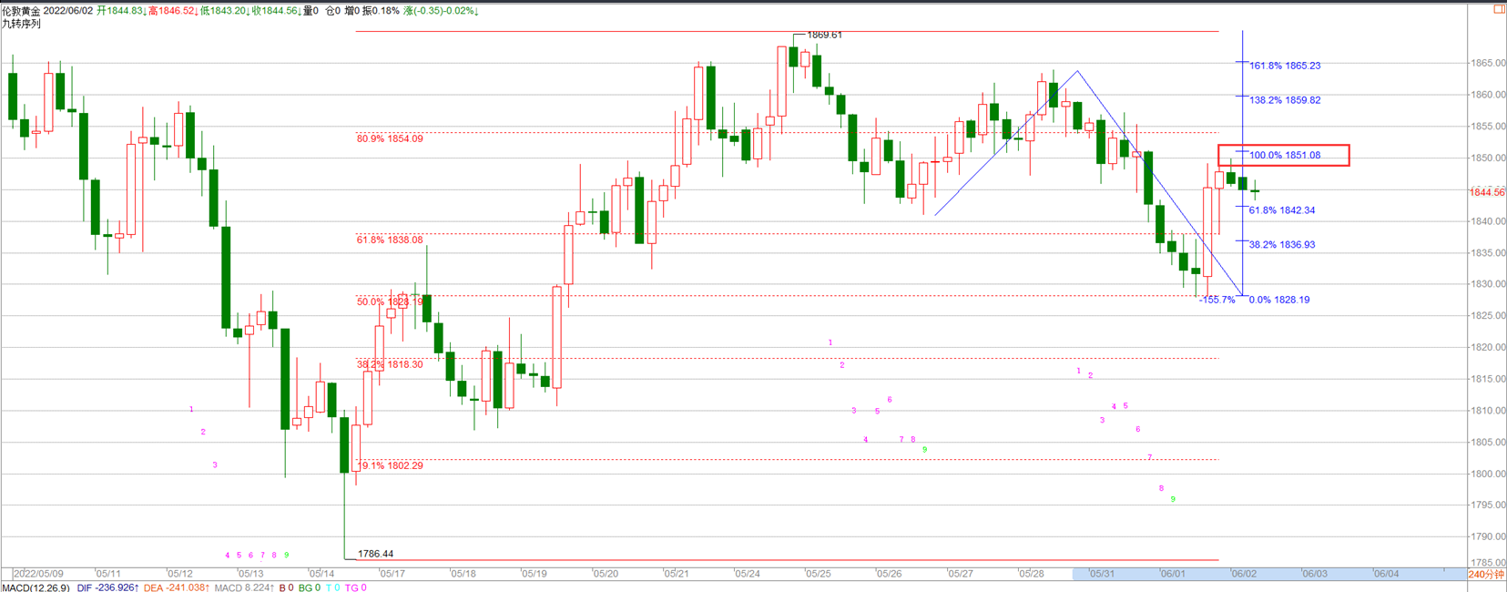 ���𻢣�6.2�S�������·��ô���������S�������߄ݷ���������