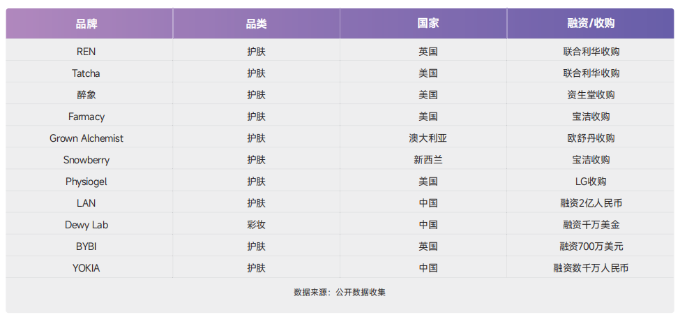 数据月报 | 2022年“中国成分”为何集中出现
