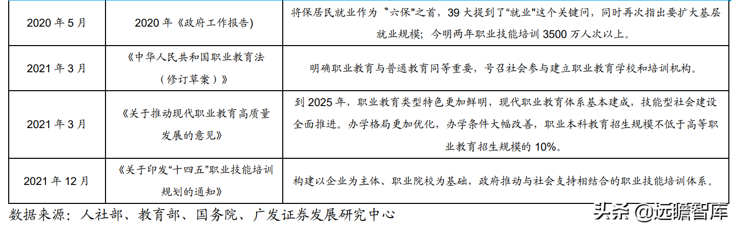 职教行业迎来黄金发展期，粉笔科技：搭上在线教育浪潮，前景广阔